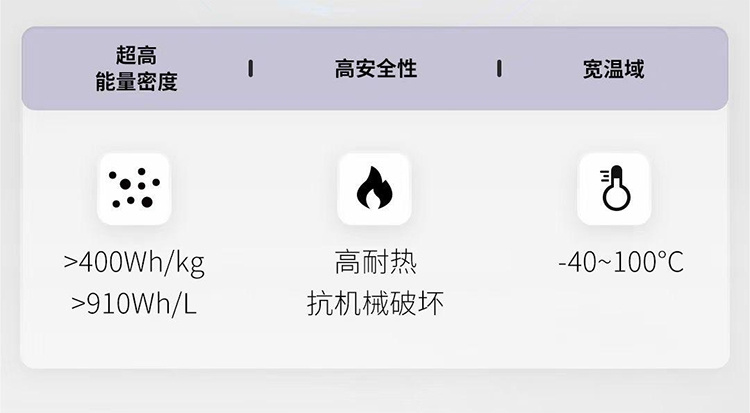 "广汽昊铂全球首发全新全固态电池，2026年起能效远超400Wh/kg！"