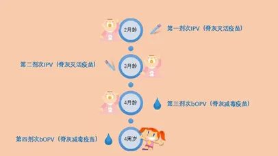 "让您的石家庄市孩子在暑假安全无忧：及时补种四价轮状病毒疫苗"