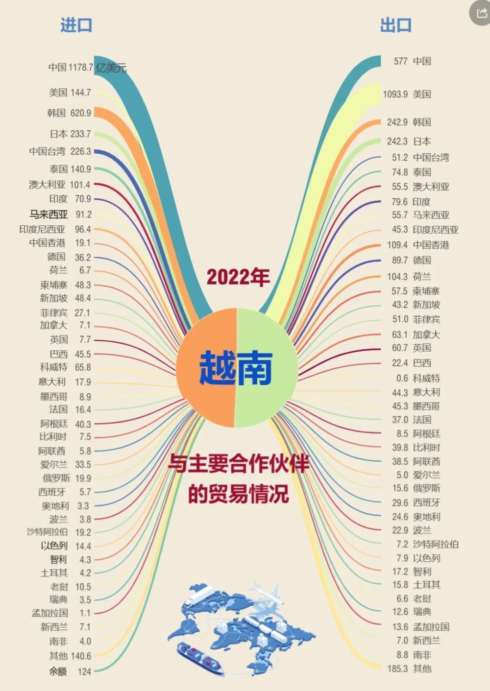 "揭秘! 又一世界纪录刷新——全球又一条高速铁路即将诞生!"