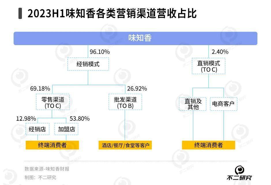 "预制菜：开启被嫌弃一生的新篇章，春天在哪里?"