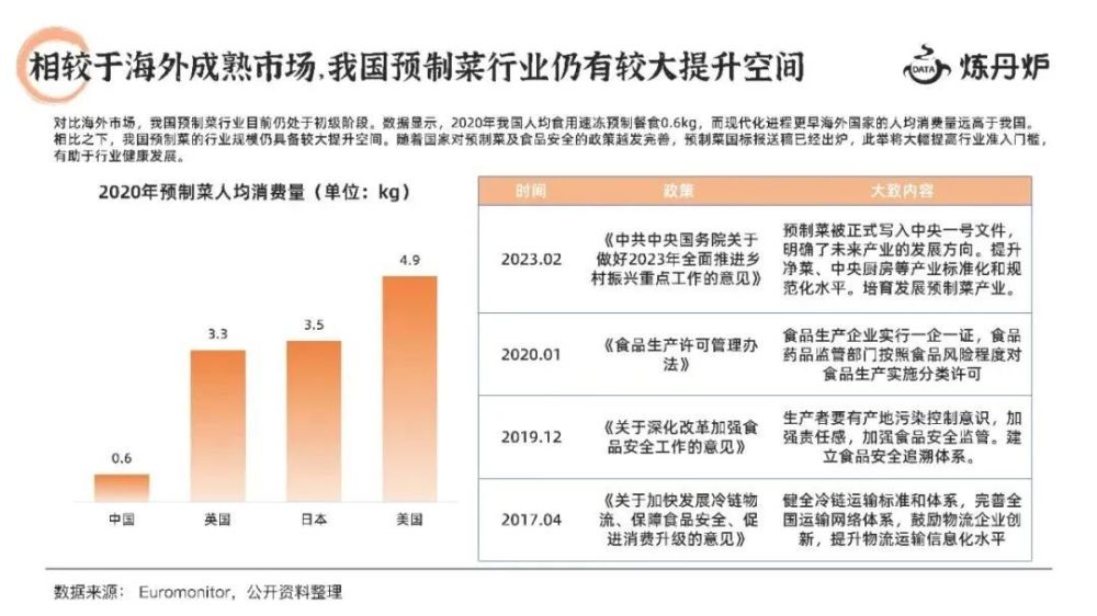 "预制菜：开启被嫌弃一生的新篇章，春天在哪里?"