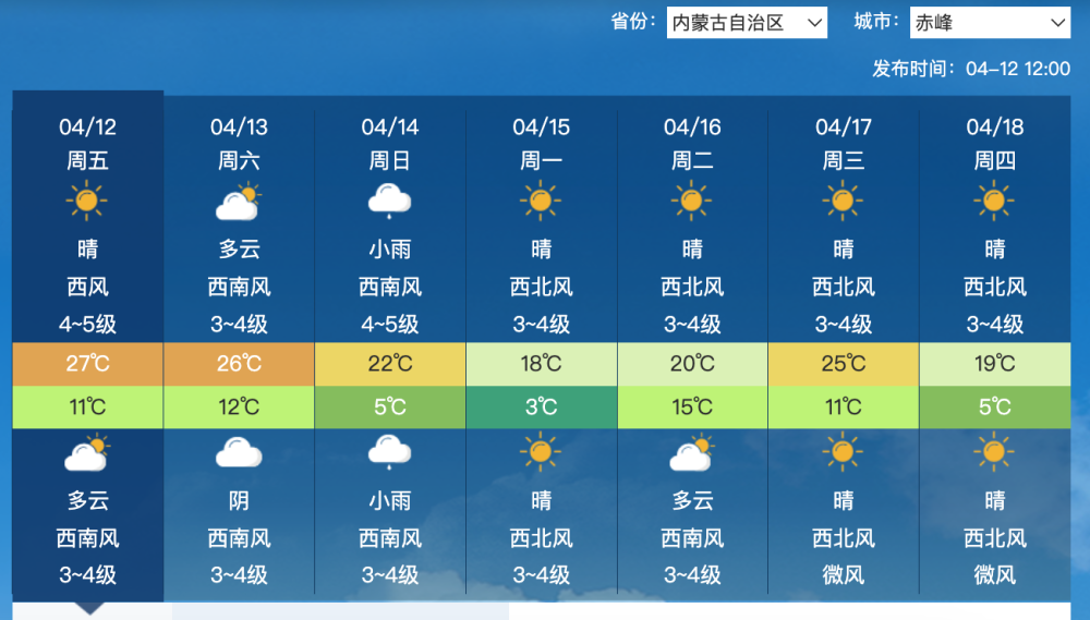 "蒙古沙风暴来袭，实时预测：大降温超12度，挑战您的预测能力"