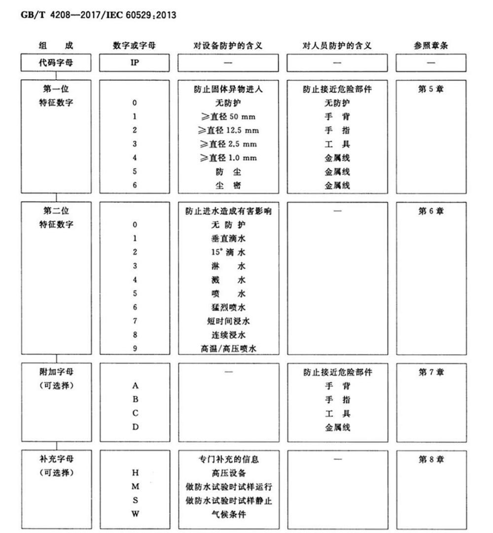 "OPPO A3 Pro：从1999年起的‘三防’手机，您值得信赖的一次选择？"