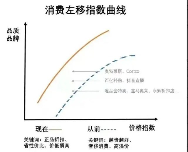 "年轻人的新型生活方式：从消费左移转向价值观驱动"