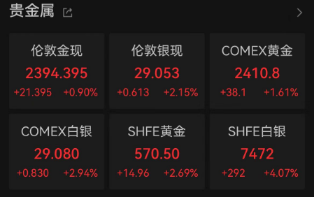 "历史上著名的抄底大神：大妈们解套后的大幅翻倍之旅"