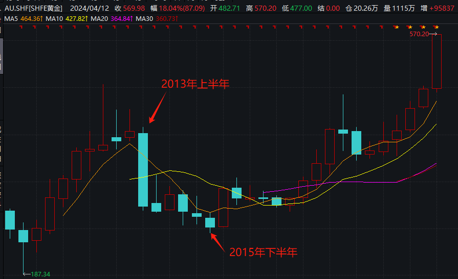 "历史上著名的抄底大神：大妈们解套后的大幅翻倍之旅"