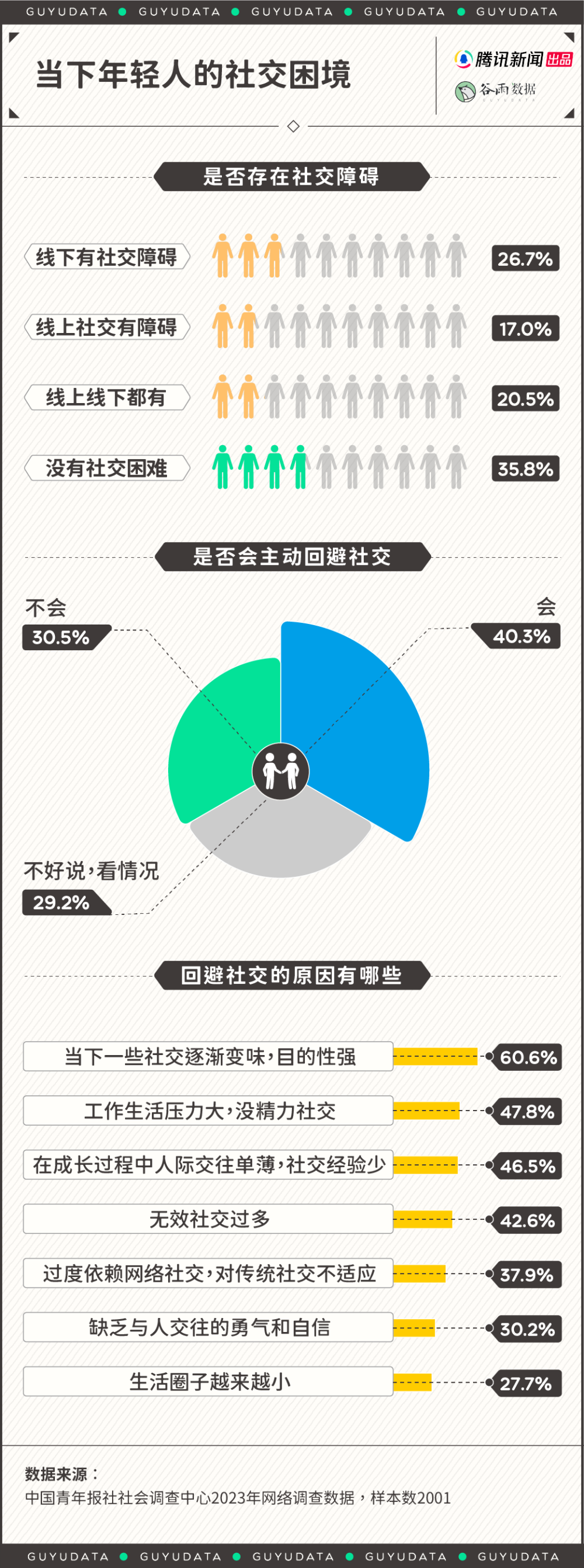 "如何凭借「烂牌」的资源，挑战传统的信息差距"