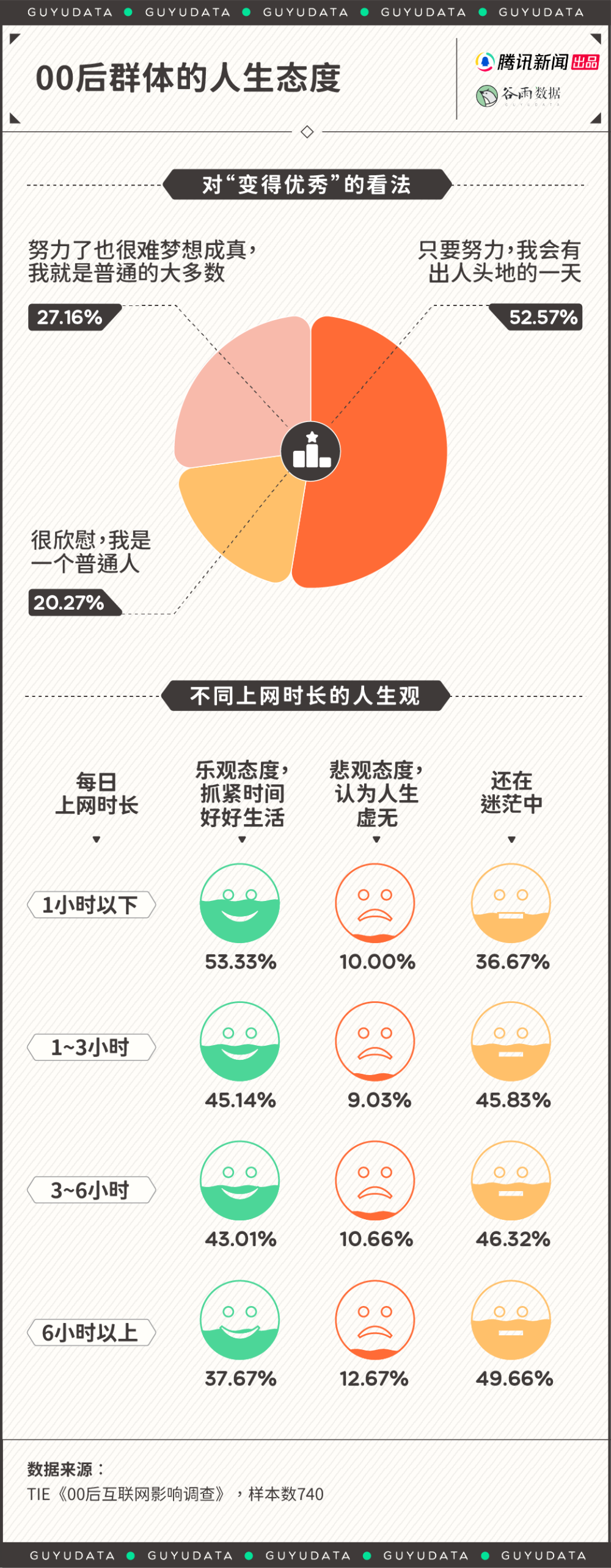 "如何凭借「烂牌」的资源，挑战传统的信息差距"