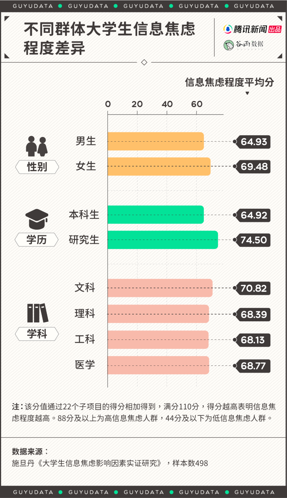 "如何凭借「烂牌」的资源，挑战传统的信息差距"