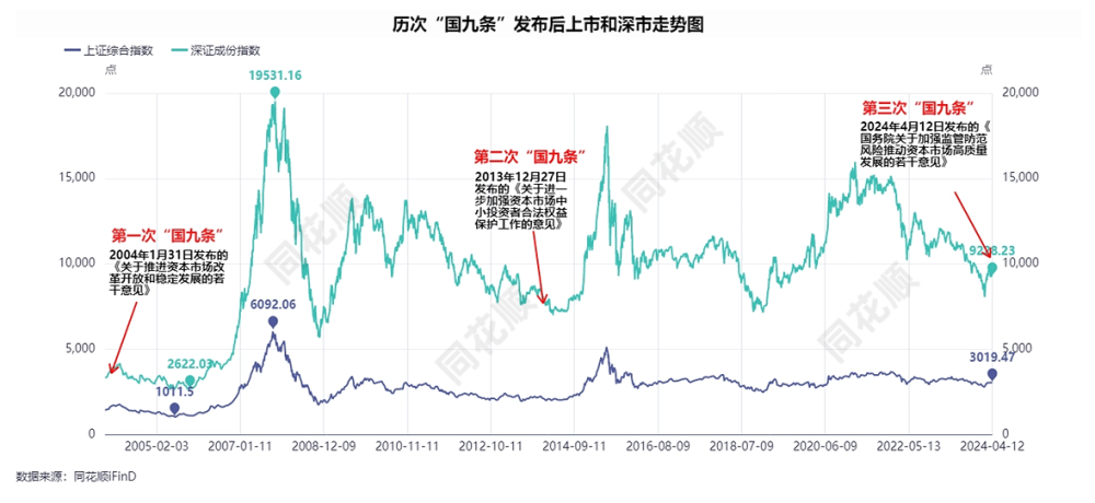 "里程碑式好消息！A股迎来新的“国九条”调整，有望重启上涨大势！美元涨势疯狂外资疯狂抛售，A股突然跳水？原因曝光！"