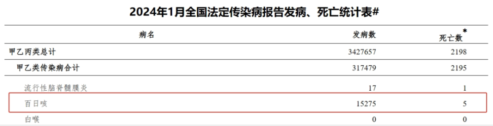 "今两月死病例已逾六年前总和！张文宏最新解读：辨别新冠病毒如何传播"