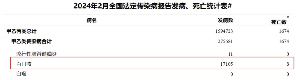 "今两月死病例已逾六年前总和！张文宏最新解读：辨别新冠病毒如何传播"