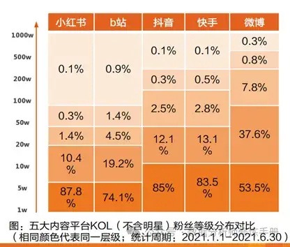 "小红书的商业模式进化之路：从社交分享到商业变现"