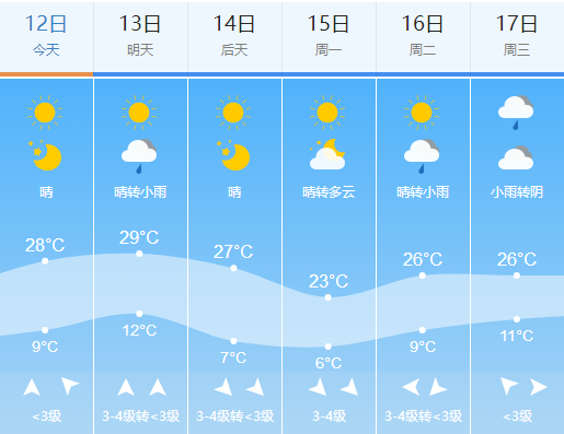 "新一波较强冷空气即将到来：降温、大风、沙尘、降雨，天气预报告诉你一切！"