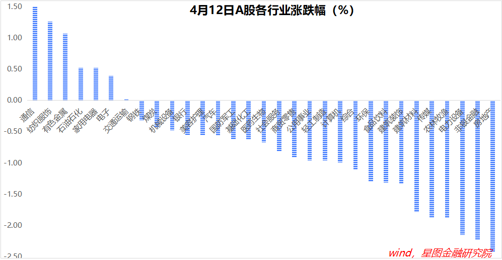 "尾盘深度剖析：揭秘近期股市市场变化的背后原因"