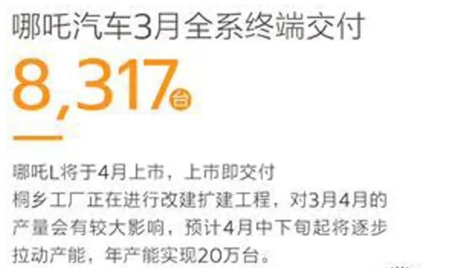 "问界成功拿下‘三连冠’，哪吒表现不佳？一季度新势力销量全新洗牌"