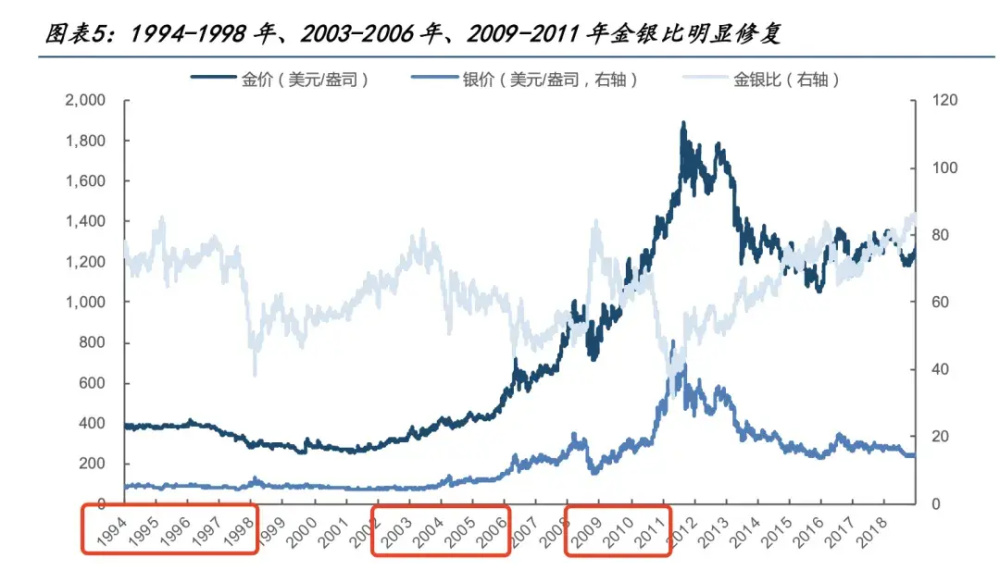 "被低估的银白色力量：远超过黄金的潜在价值"