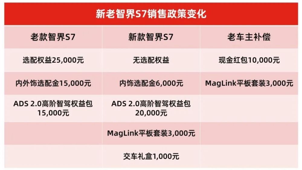 "华为新一代智能手表S7：是否有望复制问界M7的成功神话？"