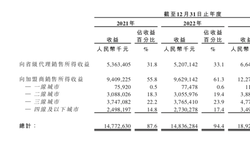 山东夫妻投资打造梦想金园计划上市，网站编辑对此事进行详细解读