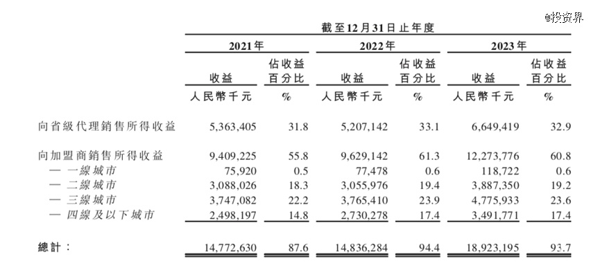 "山东夫妻投资打造梦想金园计划上市，网站对此事进行详细解读"