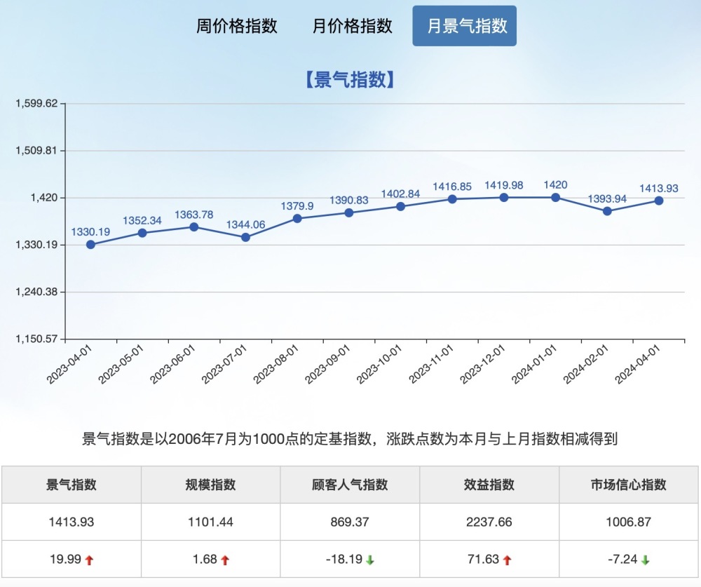 "一季度刷新历史记录！中国进出口额突破10万亿元大关，义乌商人订单纷至沓来"