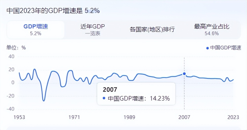 "论：一窥两轮牛市背后的智慧与启示"