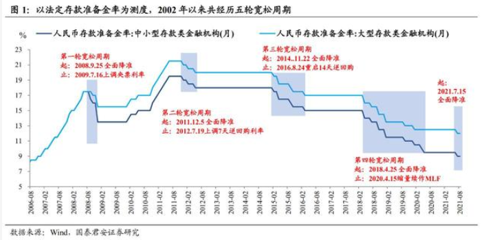 "论：一窥两轮牛市背后的智慧与启示"