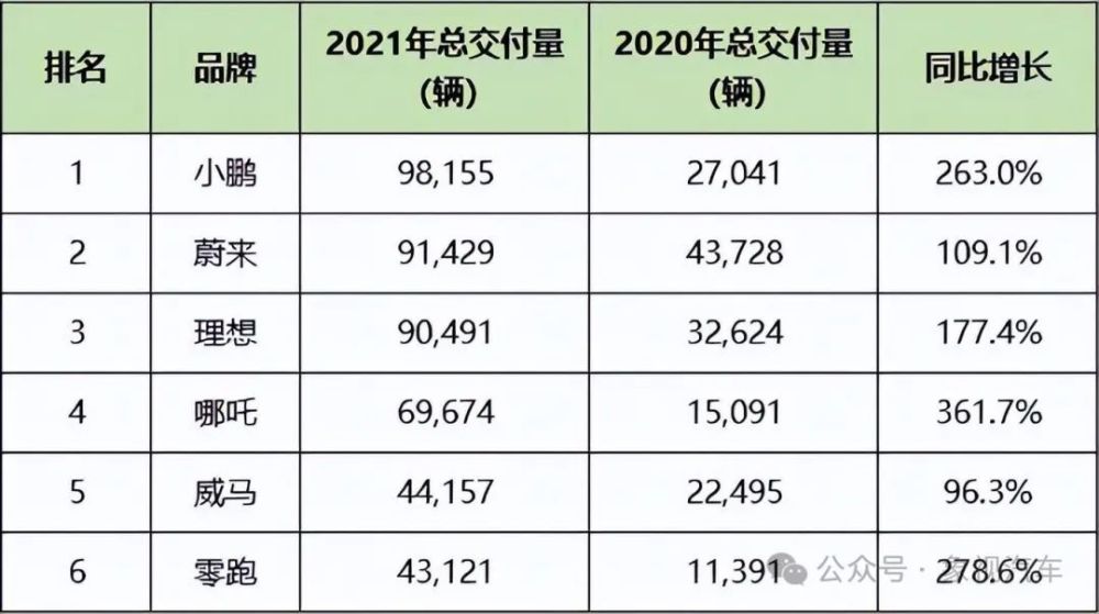 "华为华为逼迫小鹏汽车下神坛，股价蒸发数十亿"