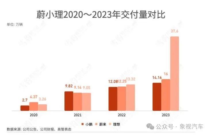 "华为华为逼迫小鹏汽车下神坛，股价蒸发数十亿"