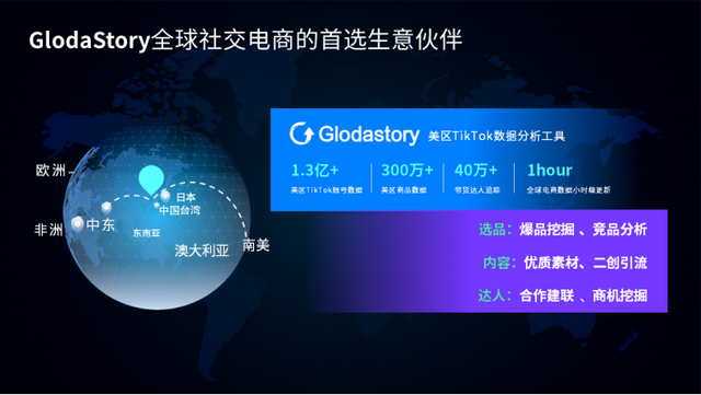 "社交与销售：数字时代的商业模式解析——2024年策略转型探索"