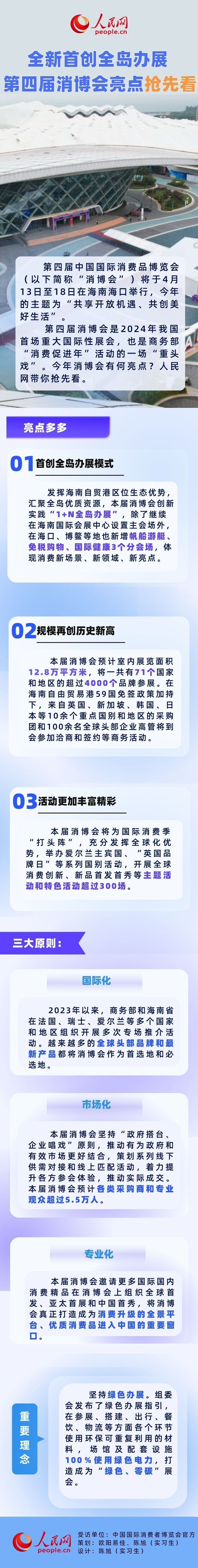 "创新全岛办展，第四届消博会亮点提前曝光：为你揭开精彩篇章！"