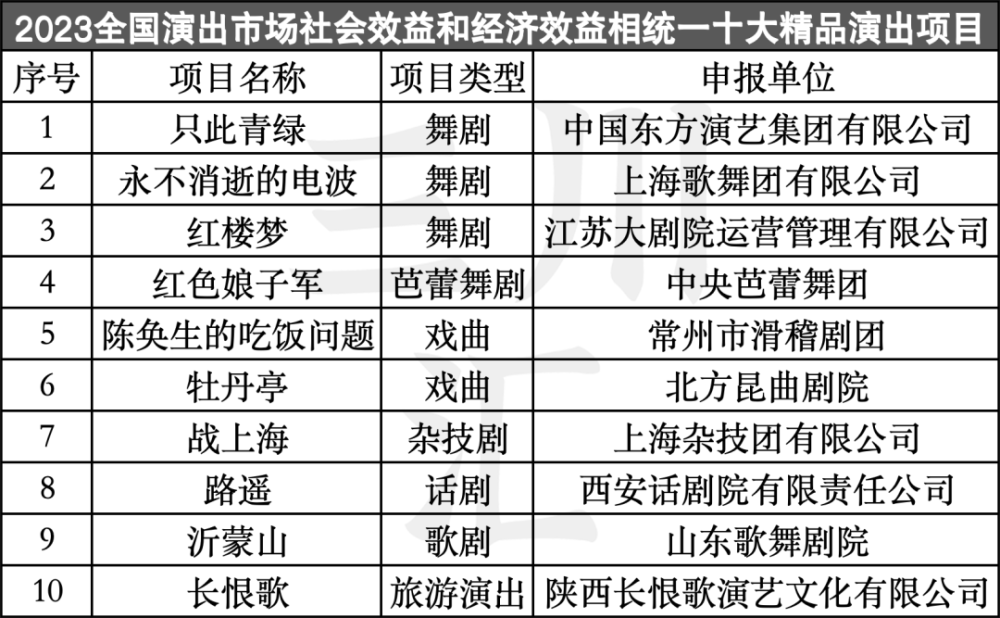 "文旅部公示的40个双效统一演出项目介绍：一场视觉盛宴，为您精彩呈现!"