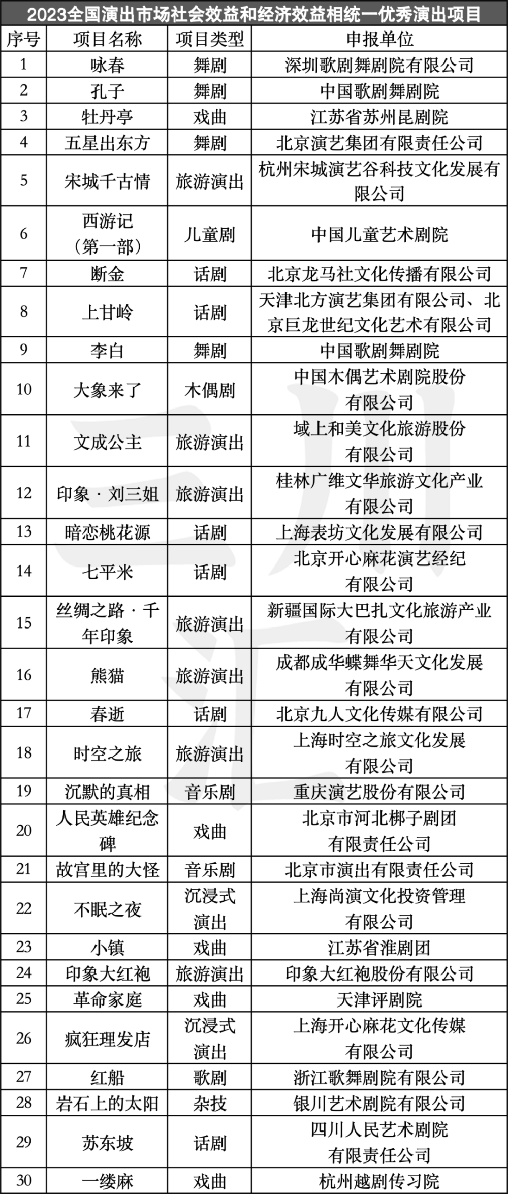 "文旅部公示的40个双效统一演出项目介绍：一场视觉盛宴，为您精彩呈现!"