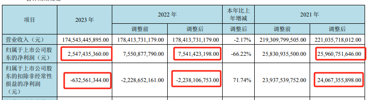 "京东方一季度净利预告涨幅超两倍，AMOLED折旧压力大成疑虑"

优化后的"京东方Q1净利预增逾两倍，但AMOLED折旧压力仍旧较大"