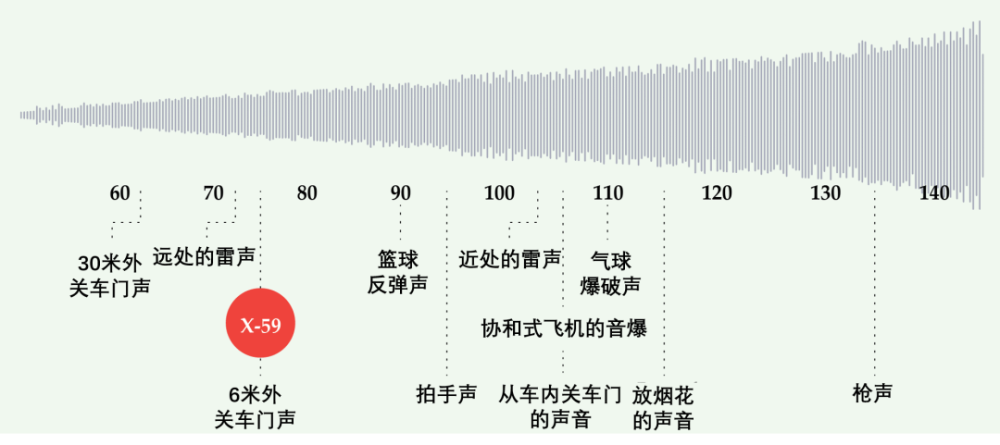 "挑战极限！上海至洛杉矶仅需6小时超音速飞行体验！"