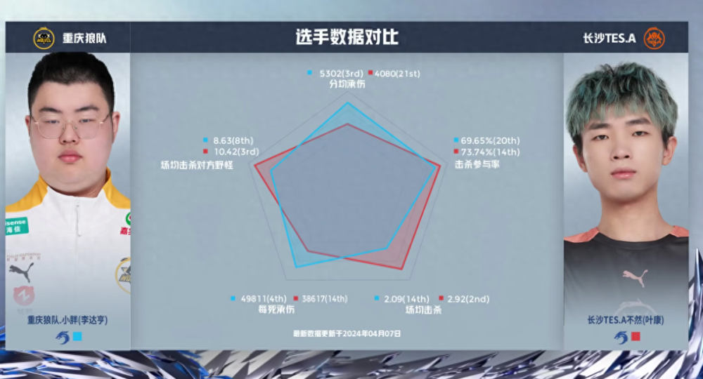 "狼队崛起：核心回归挑战前敌，防铭文更换妖刀后羿的征途即将开始"