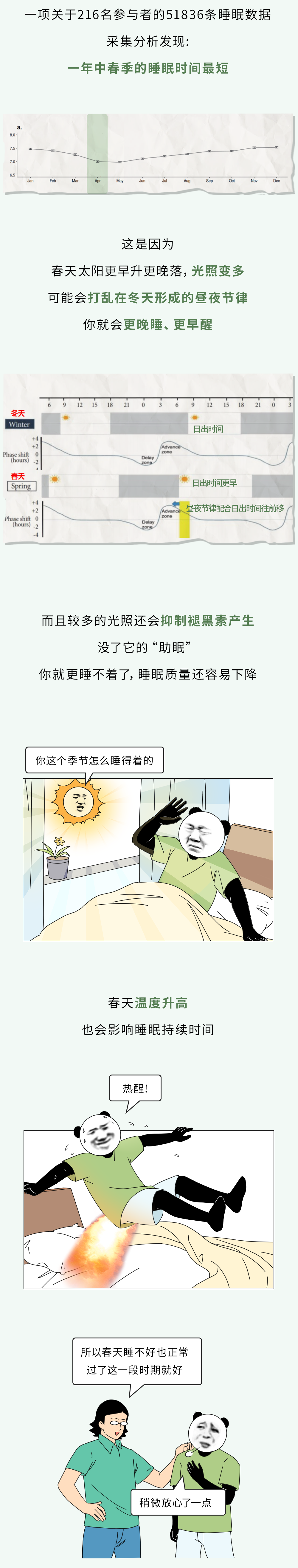 "春季常见症状：不必过分担忧，这都是正常体态表现！"