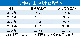 "恒大与贵州银行的巨额债务纠纷引关注：两年内不良率飙升48倍"