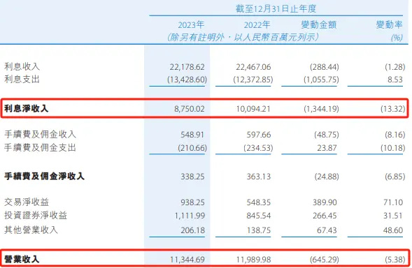 "恒大与贵州银行的巨额债务纠纷引关注：两年内不良率飙升48倍"