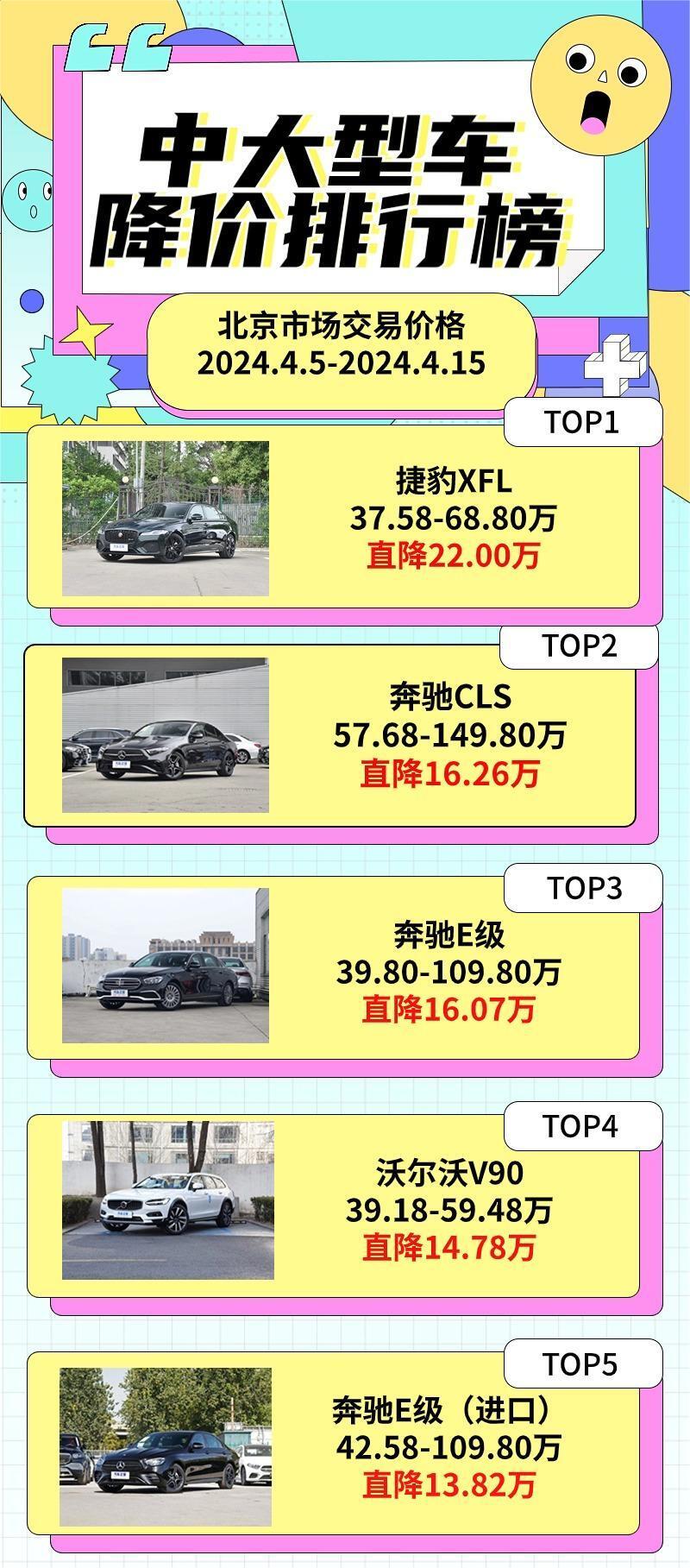 "奔驰：C级降价13.62万元，本周热门新车降价排行曝光！"