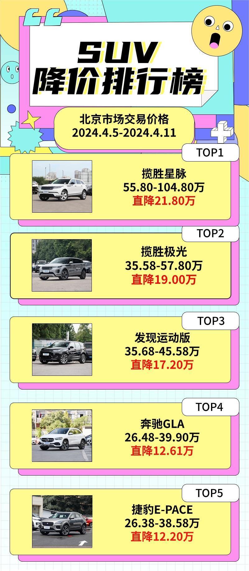 "奔驰：C级降价13.62万元，本周热门新车降价排行曝光！"