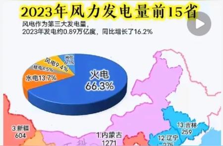 深度解析：中国各省份风能发电量排名