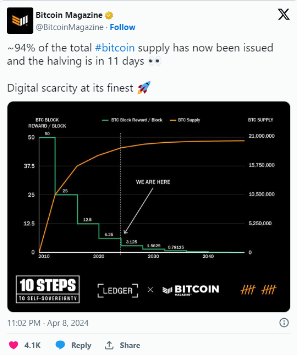 "比特币：未来趋势与预测 - 为什么在减半后它可能会变得比黄金更具吸引力？"