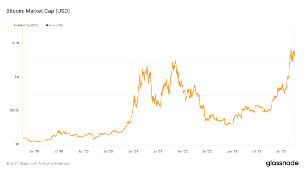 "比特币：未来趋势与预测 - 为什么在减半后它可能会变得比黄金更具吸引力？"