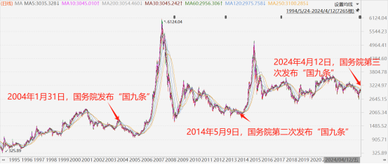 "您真的理解了‘新