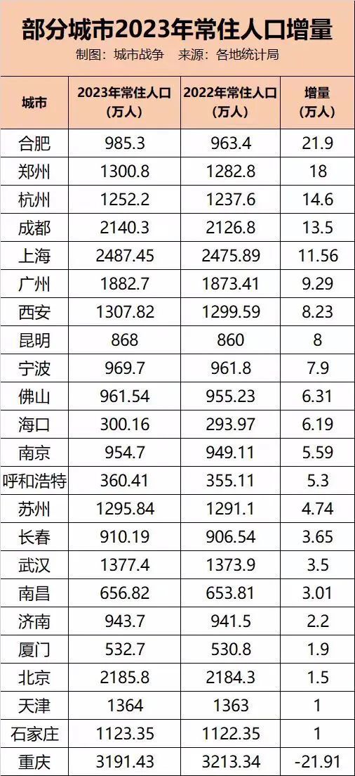 "西安启动首枪：特大城市瘦身健体运动点燃互联网热潮"