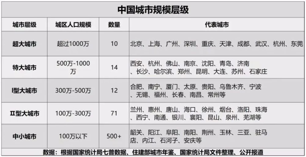 "西安启动首枪：特大城市瘦身健体运动点燃互联网热潮"