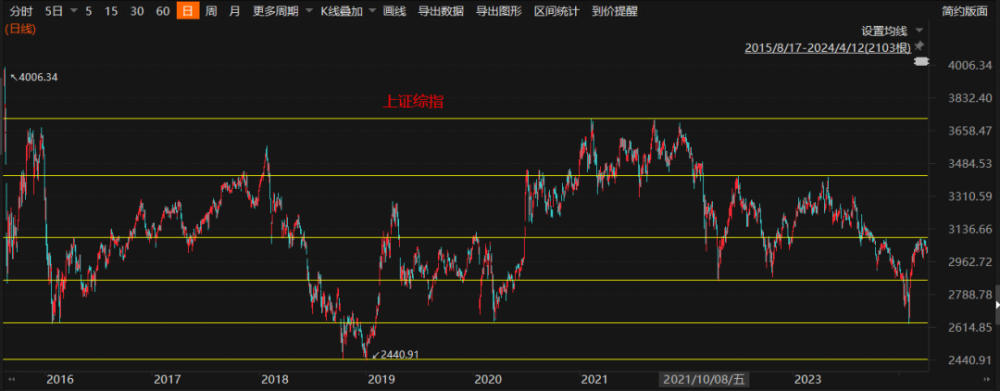 "4月上证指数恐将跌破2900点：康波周期对中期投资有何影响？"