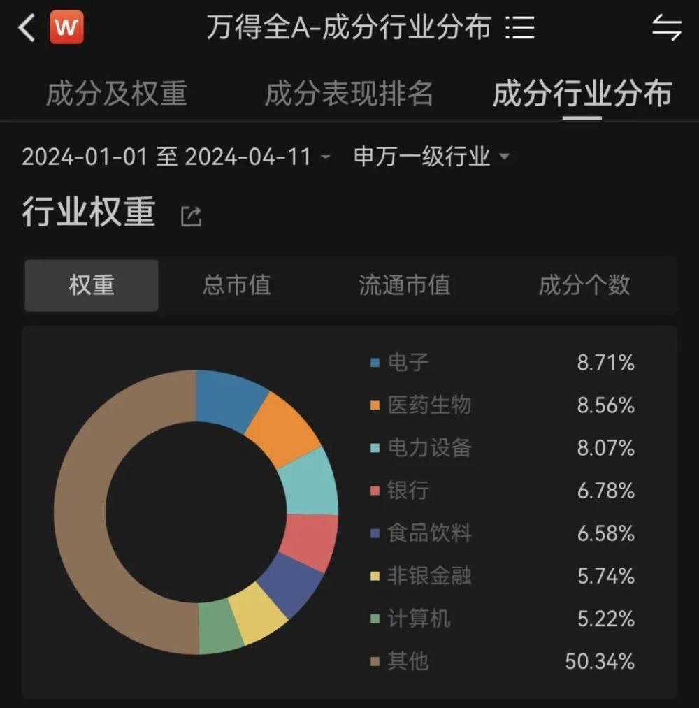 "4月上证指数恐将跌破2900点：康波周期对中期投资有何影响？"