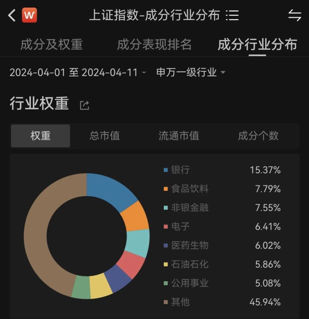 "4月上证指数恐将跌破2900点：康波周期对中期投资有何影响？"